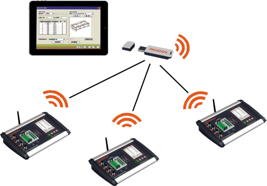 PR203/PR205 Furnace Temperature and Humidity Data Recorder System